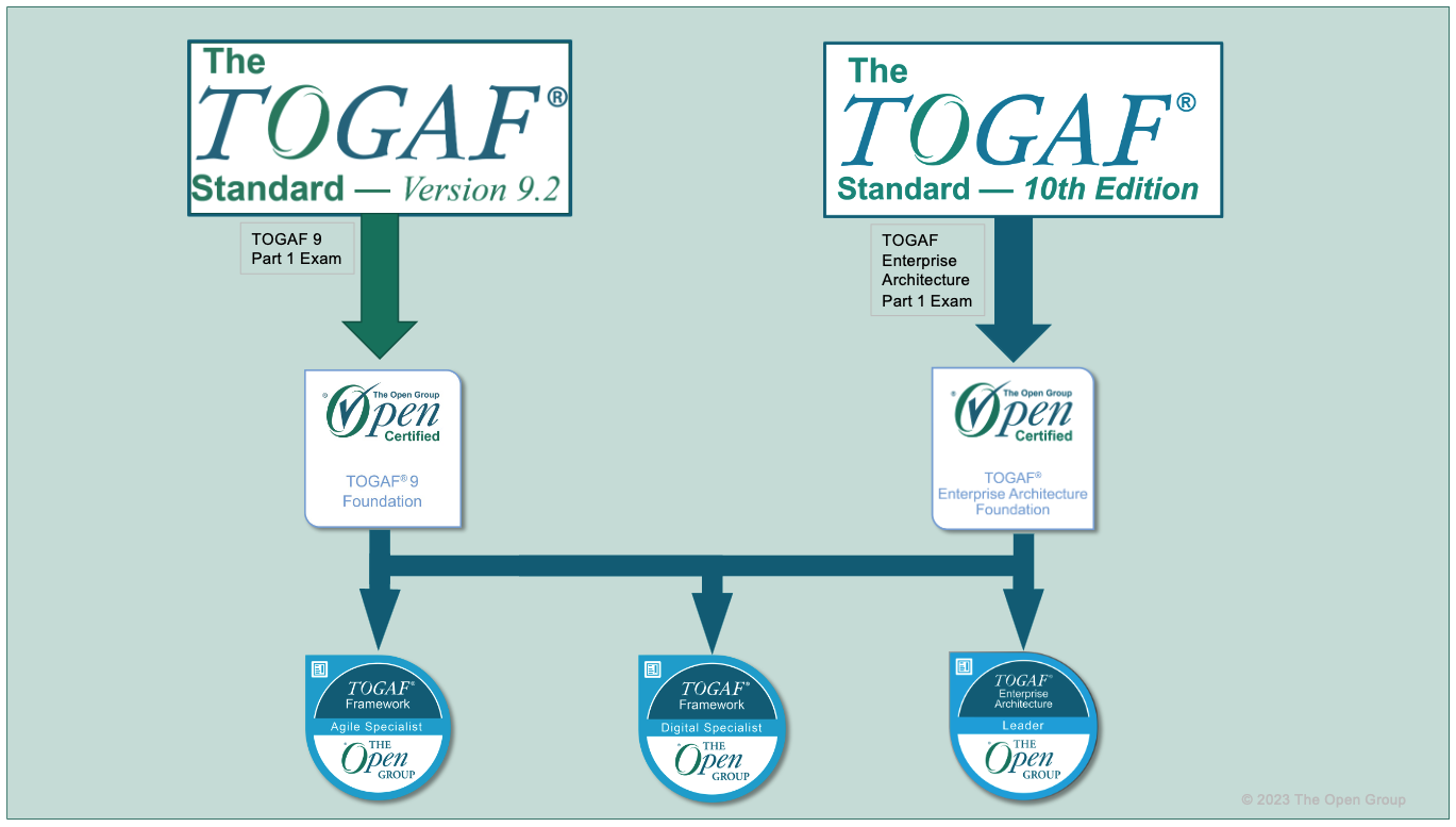 What are the learning paths available for certification against the